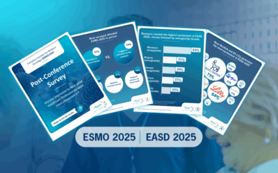 Adelphi Research’s exclusive agile congress insights from ESMO & EASD 2025  – The Results Are In!